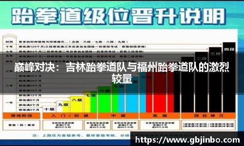 巅峰对决：吉林跆拳道队与福州跆拳道队的激烈较量